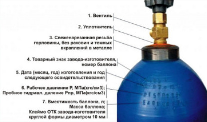 Цифры на газовом баллоне