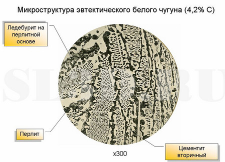 МикроСтруктура углеродистой стали