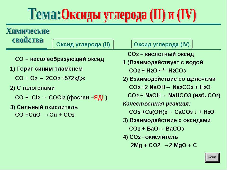 Оксид углерода 2 реагирует