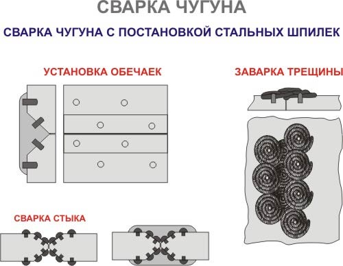 Сварка чугуна с постановкой стальных шпилек. Установка обечаек, заварка трещины, сварка стыка