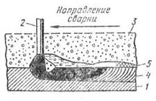 Схема сварки под флюсом