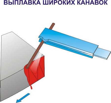 Выплавка канавок воздушно-дуговой резкой