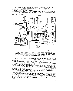 Рис. 38. Технологическая схема кислородной установки К-0,15 