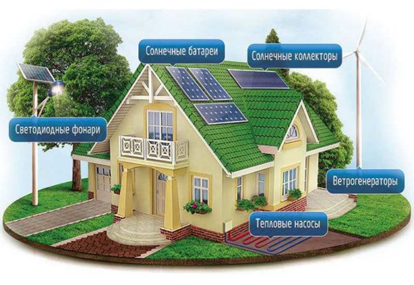 Альтернативная энергия для частного дома