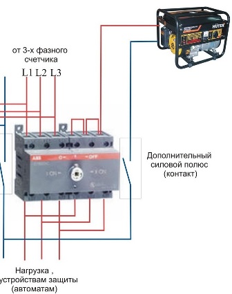 Подключение однофазного генератора к трехфазной сети дома