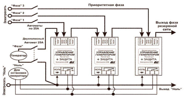 Shema-podklyucheniya-odnofaznogo-generatora