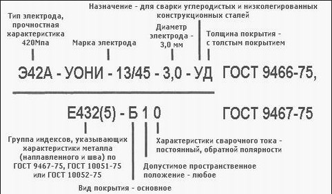 Электроды Э42