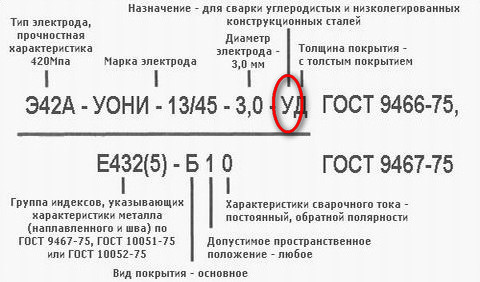 Пример обозначения электродов буквой У