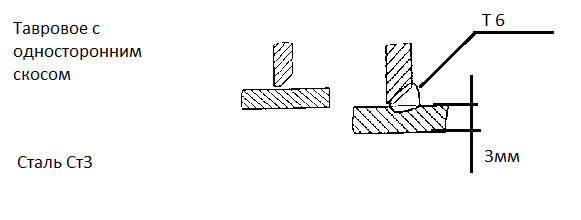 Соединения стали ст3 