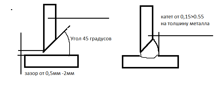 Угловое соединение