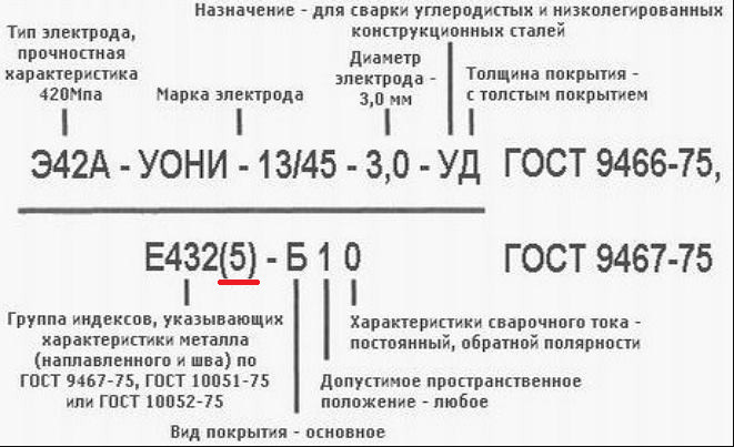 Тип Э 42А УОНИ-13/45