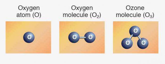 химическая формула кислорода