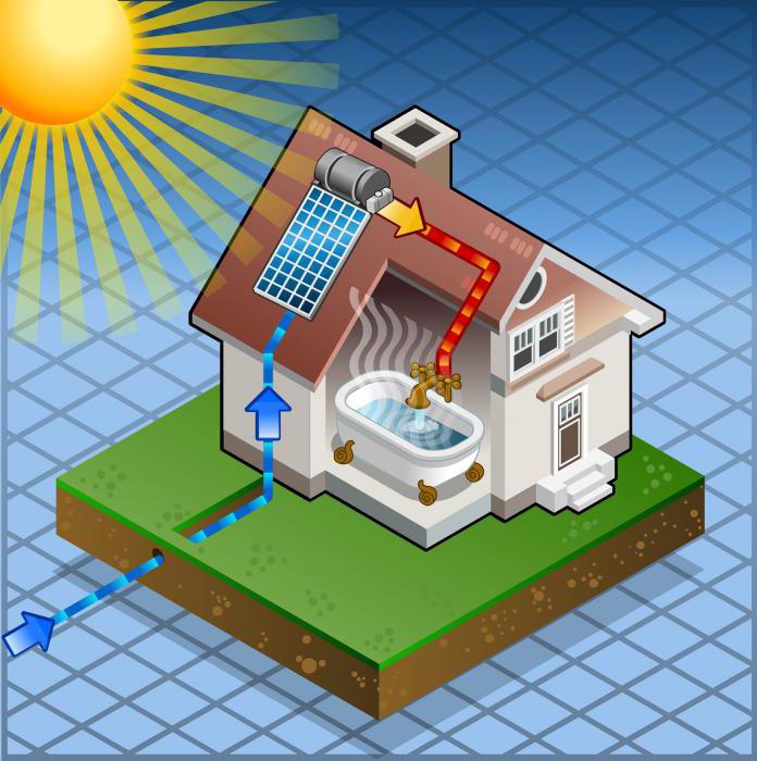 солнечная энергия для дома