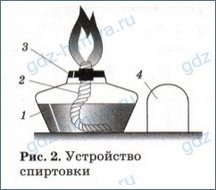 Тигельными щипцами внесите образец капронового волокна в пламя спиртовки затем поднесите влажную