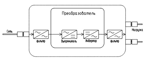 Схема инверторного стабилизатора напряжения