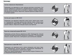 Описание способов заточки свёрл по металлу