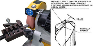 Правила затачивания свёрл по металлу коническим способом