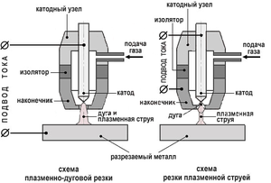 Схема плазмореза и его работы