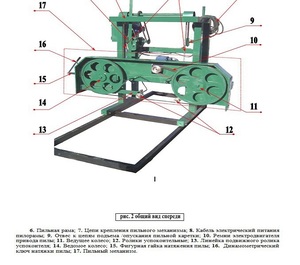 Описание конструкции ленточных пилорам