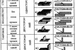 Таблица зависимости сварных швов от формы подготовленных кромок