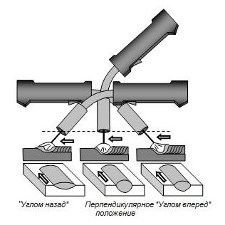 рис3