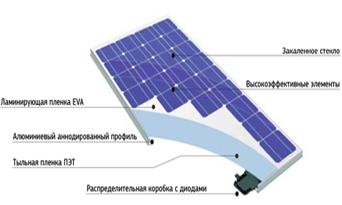 Устройство солнечной батареи