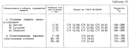 Литейный чугун и влияние примесей на его свойства