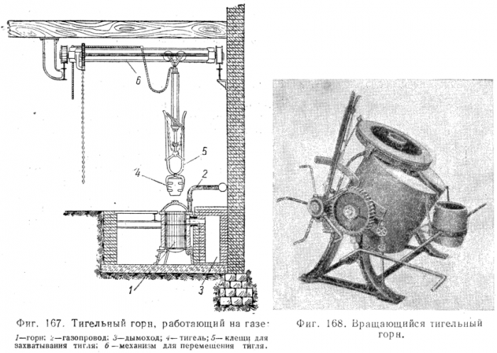 Плавка в тиглях