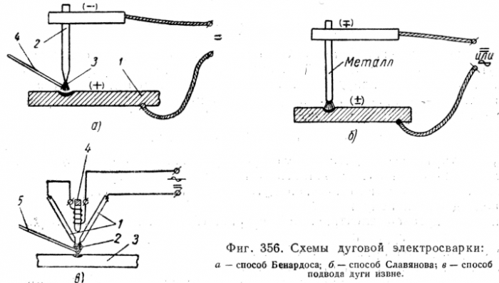 Дуговая электросварка