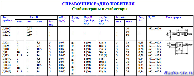 Стабилитрон данные. Стабилитрон 6.8 вольт маркировка. Таблица стабилитронов д814. Стабилитрон 12 вольт маркировка на схеме. Схема подключения стабилитрона на 12 вольт.