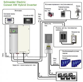 Принципиальная схема системы резервного электроснабжения на основе инвертора SE Conext XW