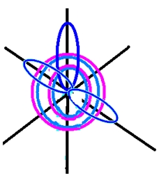 Пространственное изображение строения атома азота