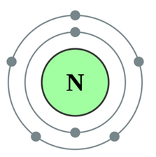 Строение атома азота и его молярная масса