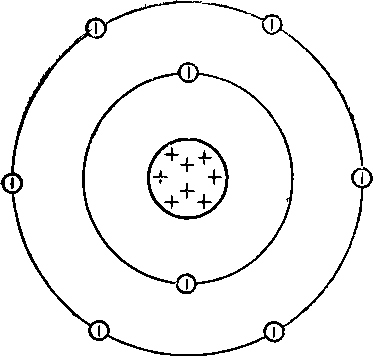 Схема строения атома кислорода и его характеристики