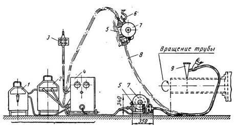 Схема установки для шланговой полуавтоматической сварки труб под флюсом с помощью полуавтомата ПШ-54