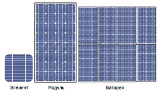 Солнечные батареи (модули)