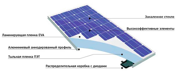 солнечный модуль