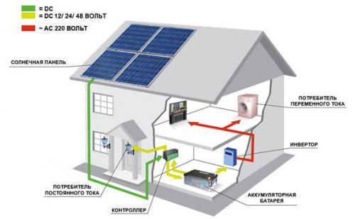 схема солнечной электростанции