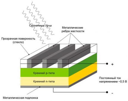 Солнечная батарея