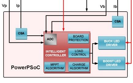 Схема MPPT контроллера