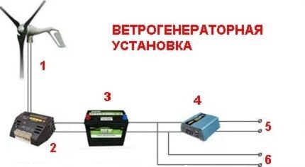 Схема ветрогенераторной установки