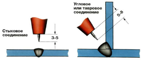 Вылет кончика электрода