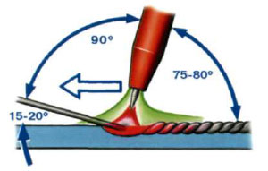 Положение горелки и присадочного прутка при TIG сварке