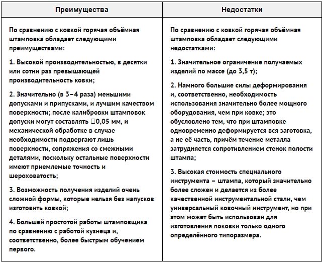 Преимущества и недостатки