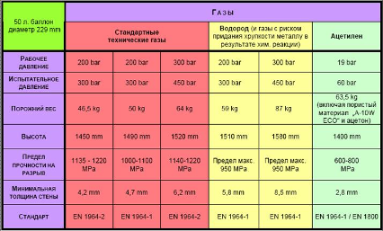 Газовая сварка металлов