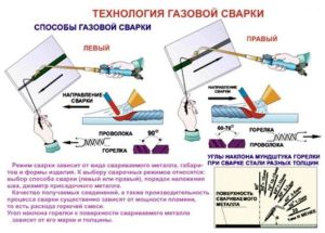 Газовая сварка металлов