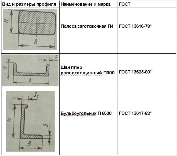 Профили алюминиевых сплавов