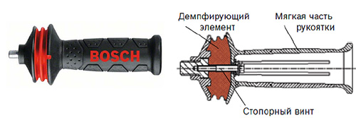 Антивибрационная ручка для болгарки