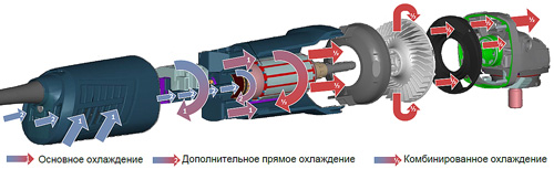 Система охлаждения болгарки