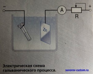 электросхема гальванического процесса